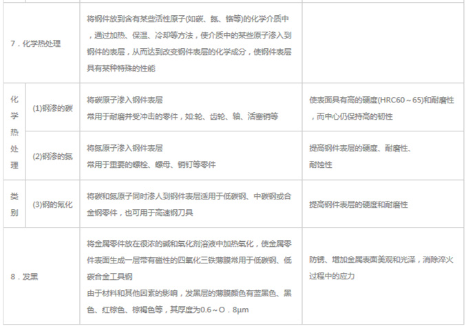模具材料的一般熱處理，深圳壓鑄公司應該收藏下